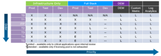 Licensing chart