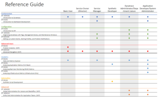 EM Training curriculum guide
